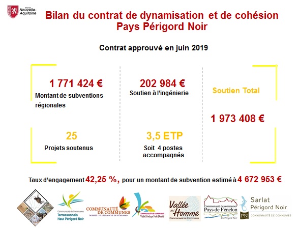 pays-du-perigord-noir-contractualisation-II-1-bilan-contrat-2019